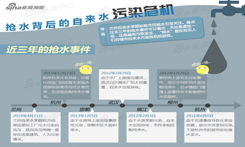 Some description